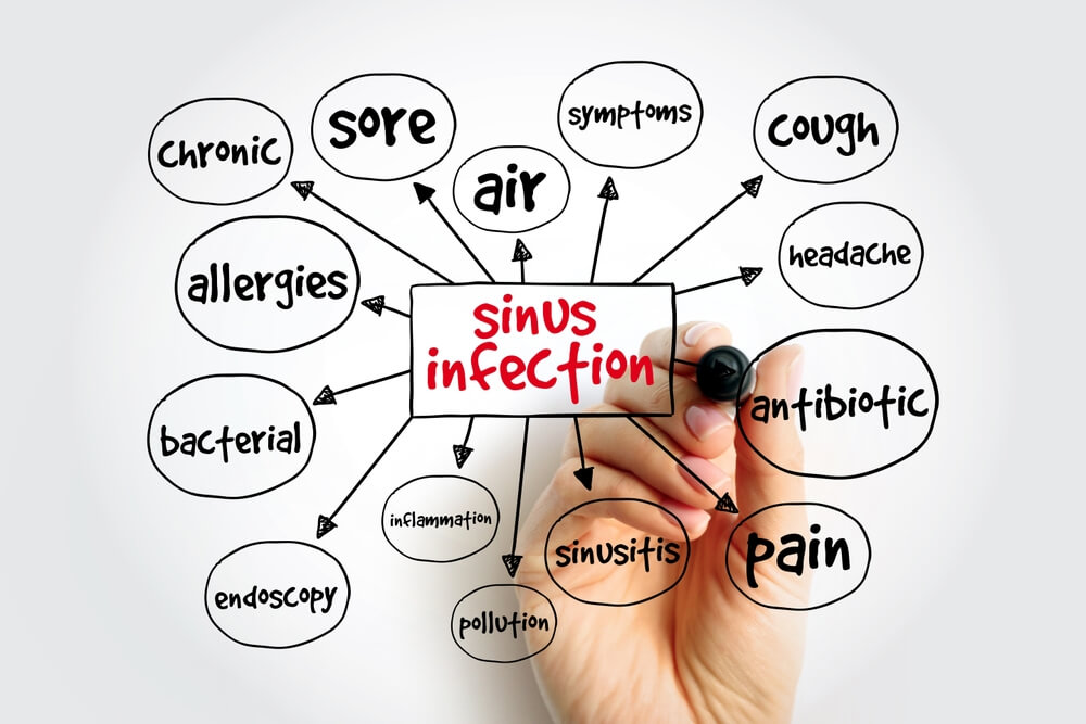 The Causes Of Sinus Infections